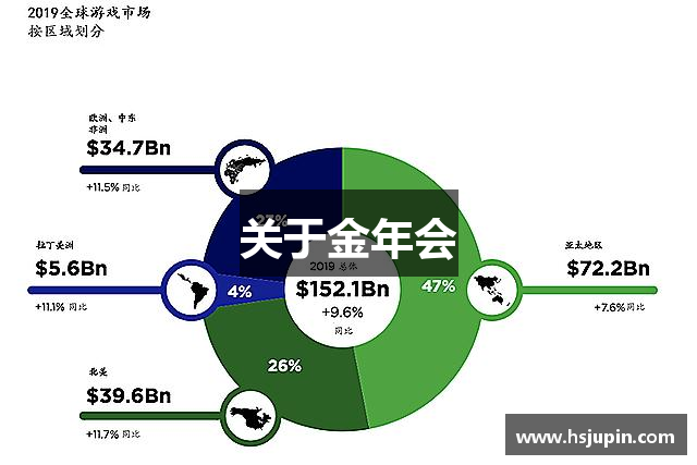 关于金年会